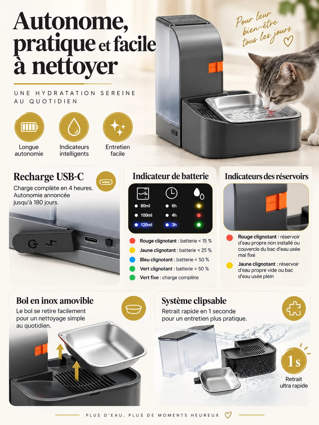 Bol en inox amovible, recharge USB-C et voyants de contrôle du distributeur Temporéa.