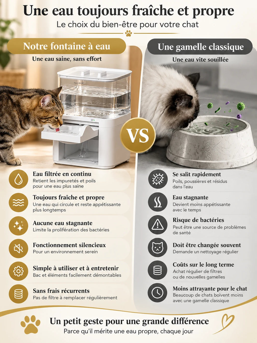 Comparaison du système d’eau renouvelée de Clarivia avec une gamelle à circulation continue.