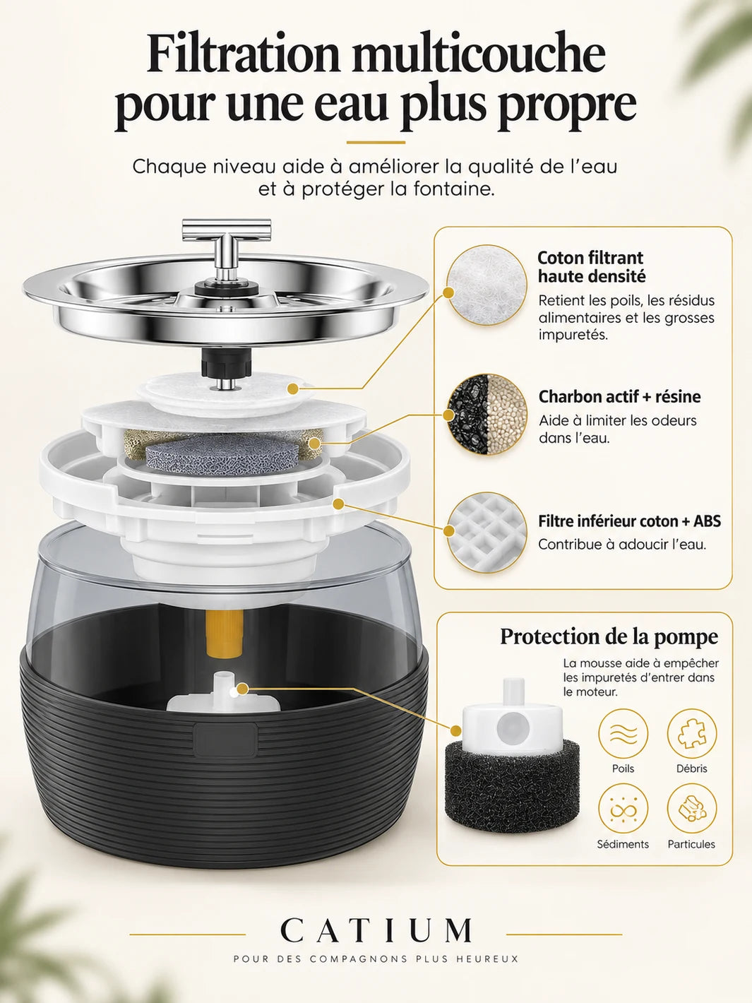 Filtration multicouche de Lyséa avec coton, charbon actif, résine et mousse de protection de pompe.
