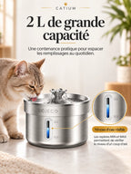Réservoir de 2 L de la fontaine Nériva et fenêtre de niveau d’eau avec repères MIN et MAX.