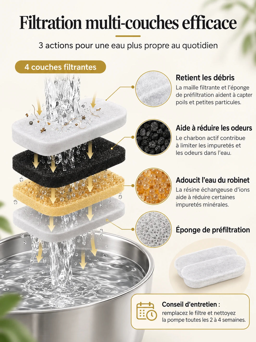 Filtration multicouche de Nivéora avec coton filtrant, charbon actif, résine et éponge de préfiltration.