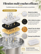 Filtration multicouche de Nivéora avec coton filtrant, charbon actif, résine et éponge de préfiltration.