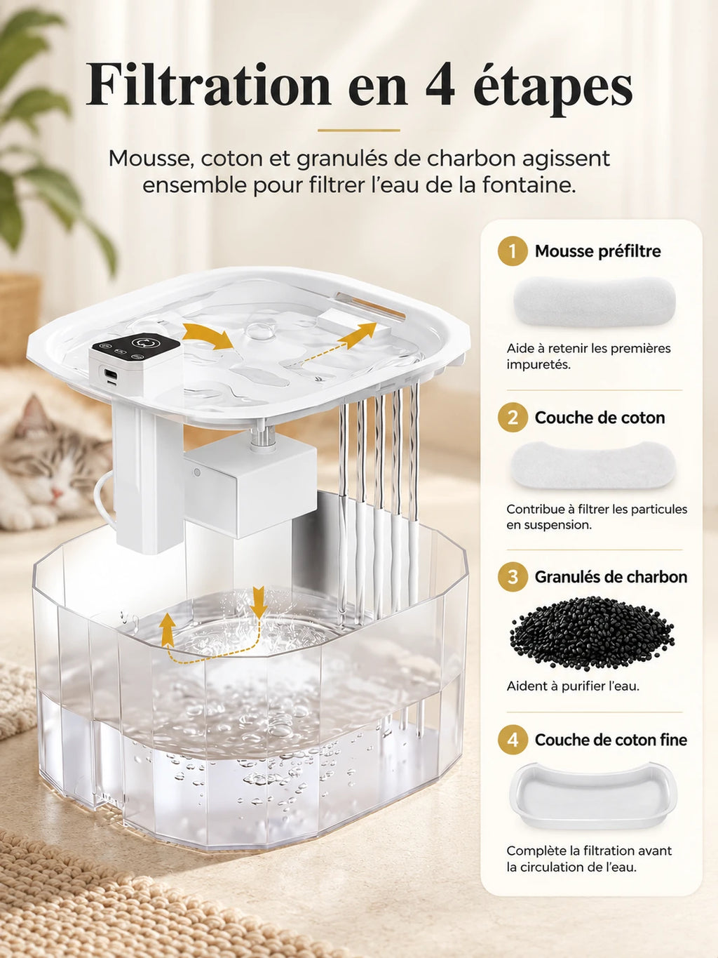 Filtration en quatre étapes de la fontaine à eau pour chat Obsidia.