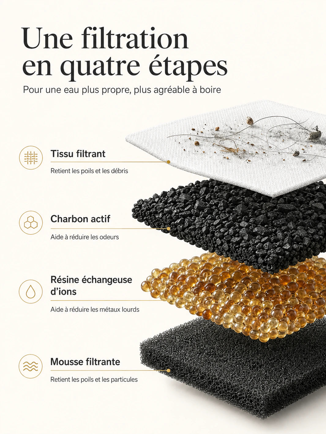 Filtration en quatre étapes d’Ondélia : tissu, charbon actif, résine échangeuse d’ions et mousse.