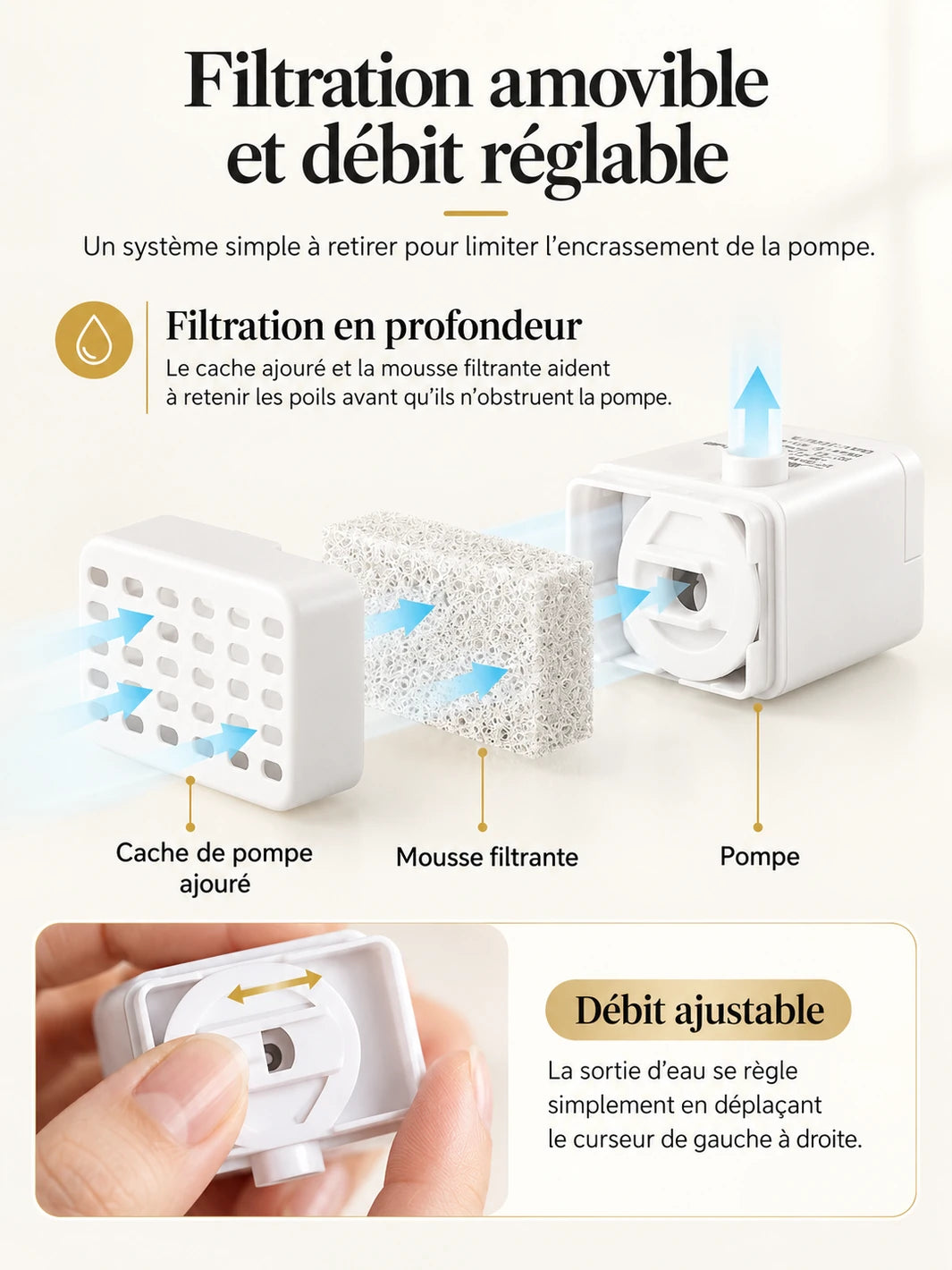 Filtre amovible, mousse de protection et réglage du débit de la pompe de Virdora.