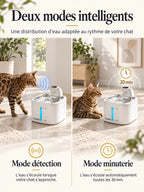 Modes détection automatique et minuterie toutes les 30 minutes de la fontaine Trioméa.