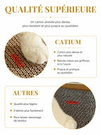 Détail du carton ondulé alvéolé de la niche griffoir Piscoria pour chat